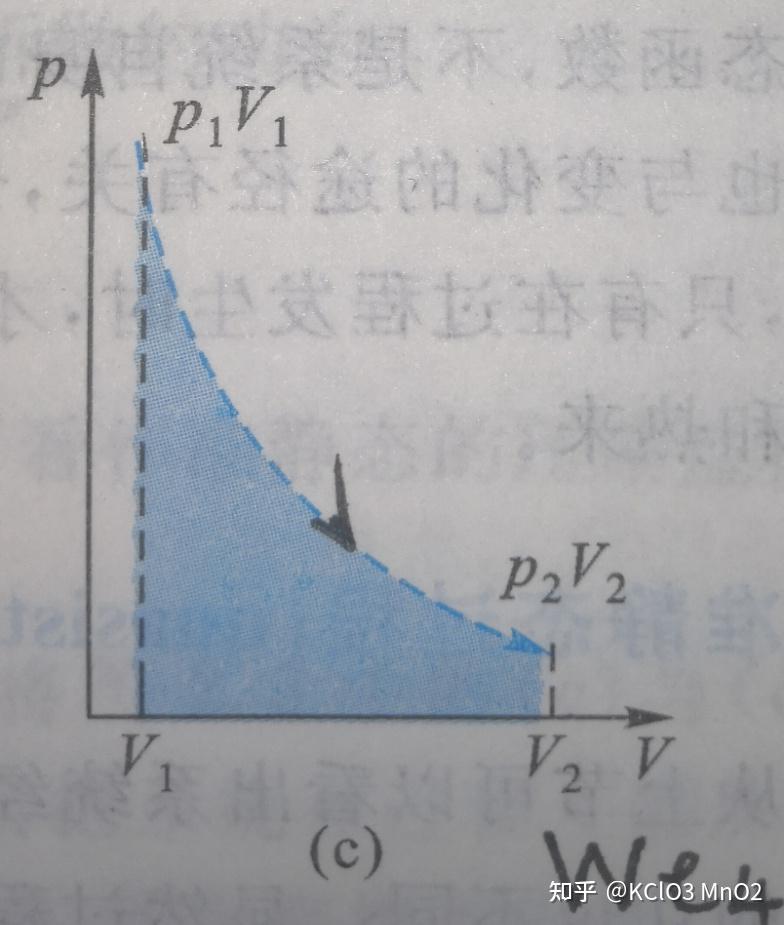 pv图为什么做功不是曲线以下面积而是矩形面积