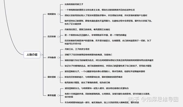 哈姆雷特思维导图四大悲剧思维脑图整理