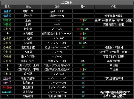 拳皇2002全人物出招表