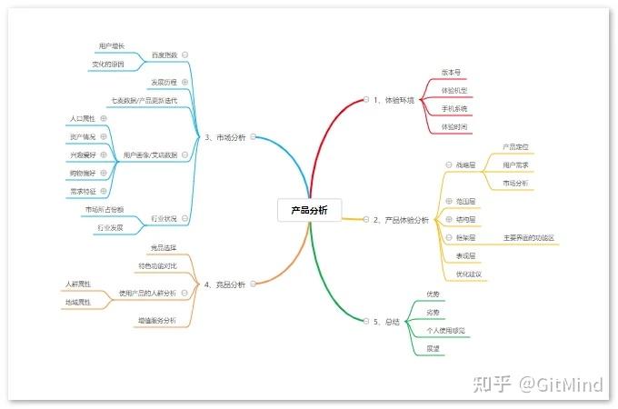 漂亮有创意的思维导模板分享给大家，思维导模板简单又漂亮有创意
