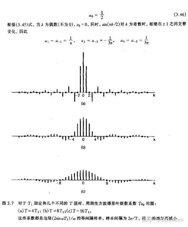 周期信号的傅里叶级数表示