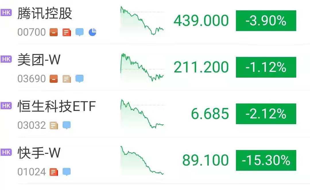 为什么今天快手股价大跌?跌了15.30%! (2021.8.5)