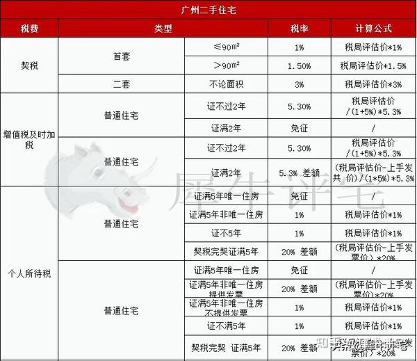 收藏2021年广州最新限购政策解读