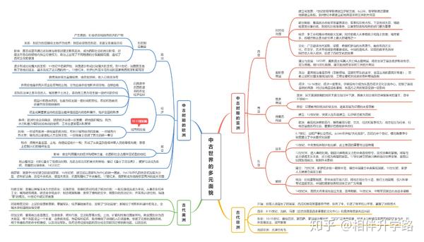 《中外历史纲要》上下册全套思维导图24张【建议收藏】