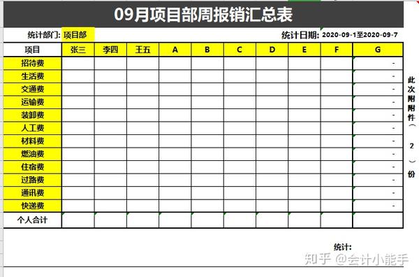 一起来看看这套差旅费报销台账表格的"强大"功能吧~ 1,差旅费明细表