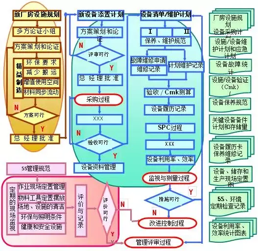 典型的质量管理体系过程流程(含18个过程流程图)