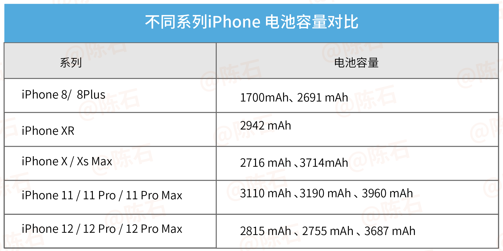 2021年818京东手机节苹果iphone手机选购攻略iphone12iphone11苹果