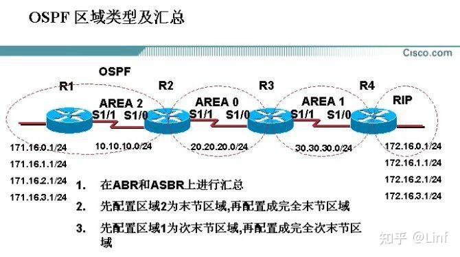 如何通俗地理解路由器的工作原理