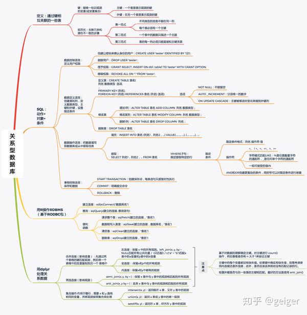 r数据科学思维导图03使用dplyr处理关系数据