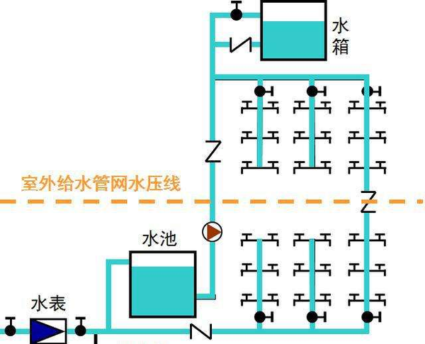 水塔存在的意义?