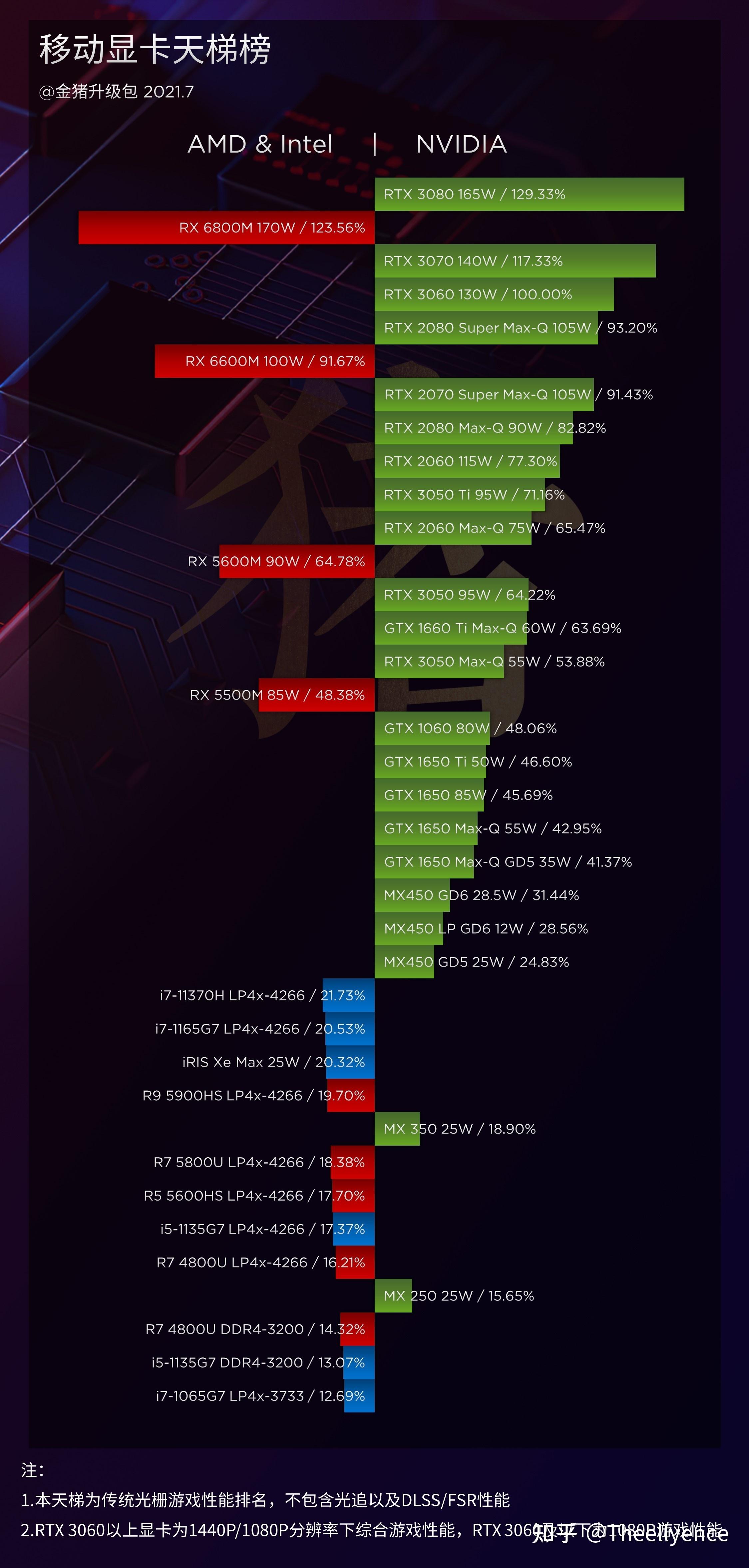 明明是irisxe先来却将rtx3070放进显卡坞