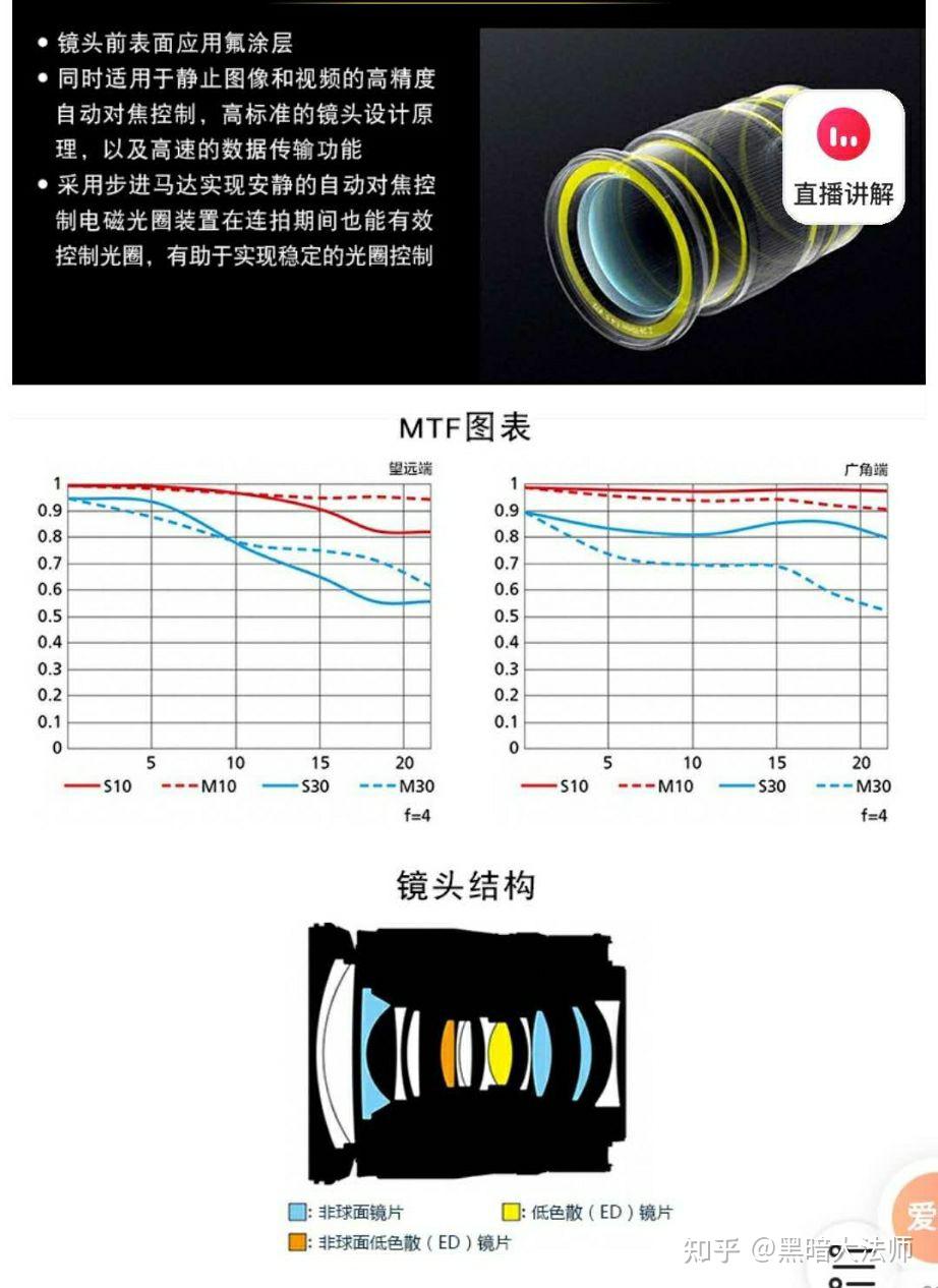 2021年推荐入尼康z62吗