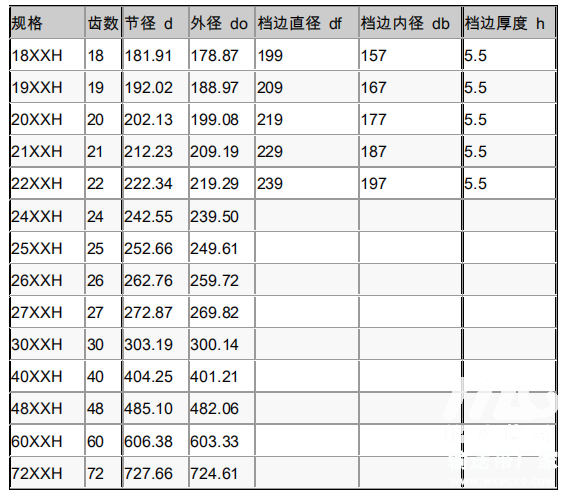 同步皮带轮规格型号尺寸表合发齿轮