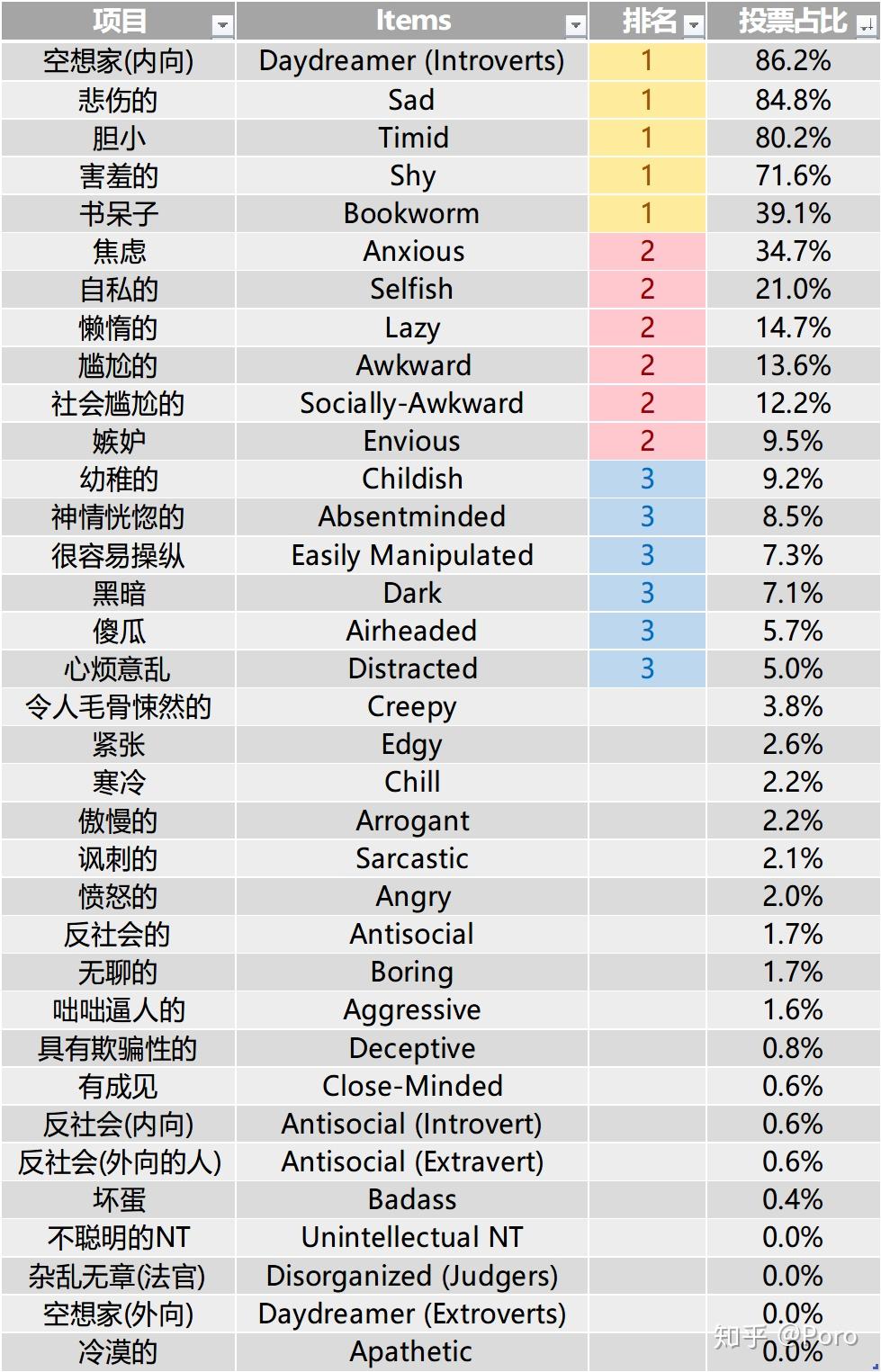 乖小(女)孩形象深度 创意 艺术—典型艺术家人格我原本对intp最好奇