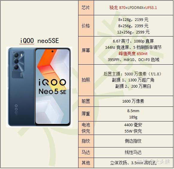 小米12x,realmegtneo2,红米k40s,realmegt大师探索版,真我q5pro 知