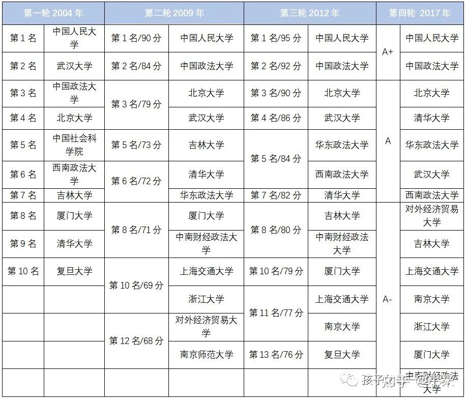 法学五院四系具体介绍及就业前景报告