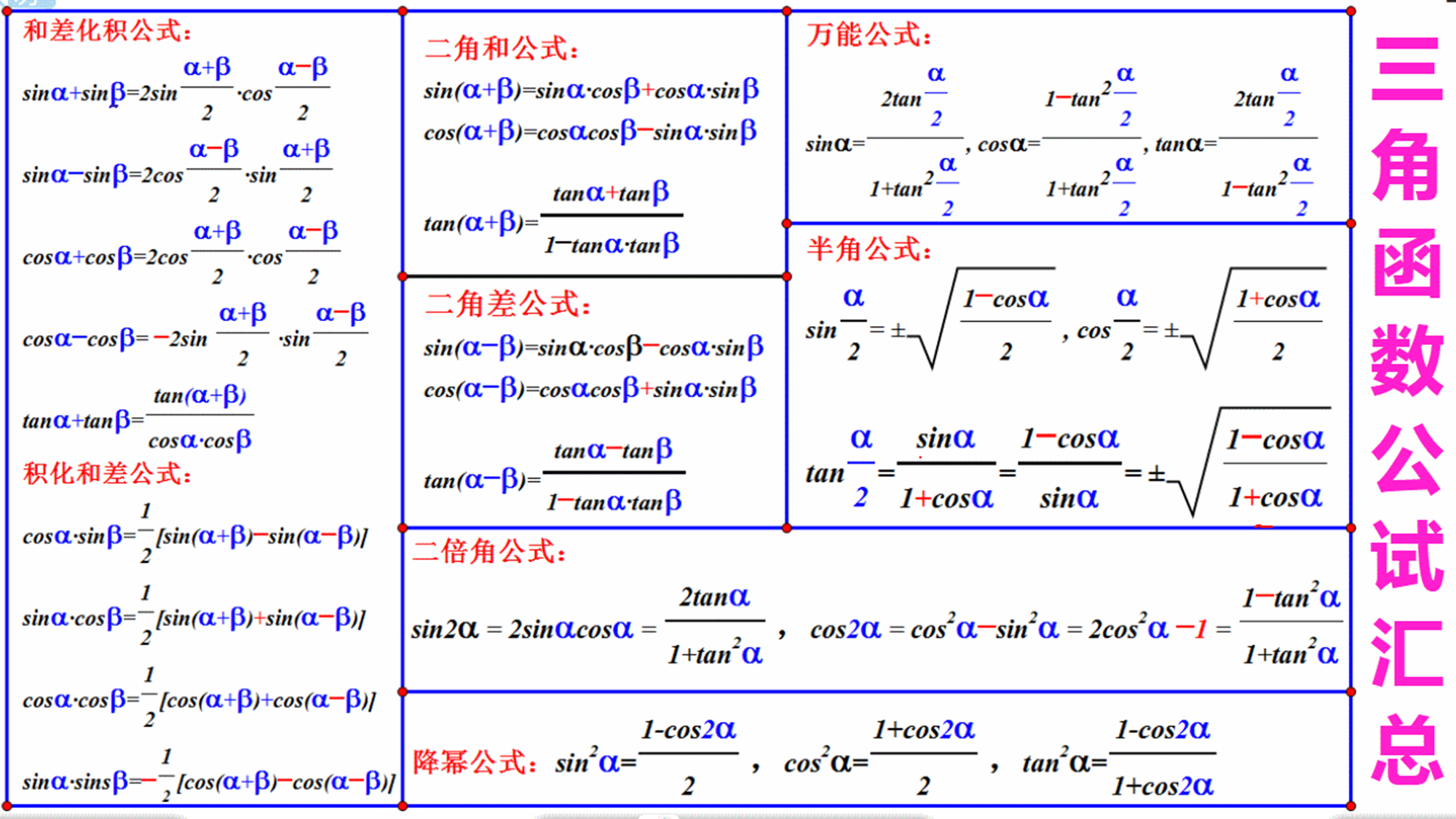 08 4262 次播放三角函数数学公式数学余弦(知乎用户)高等数学高中