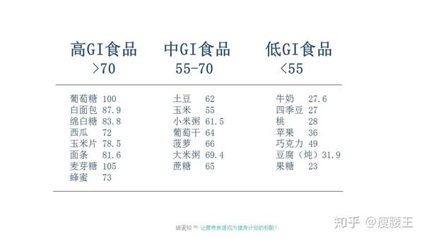 碳水与运动减肥瘦腰的关系