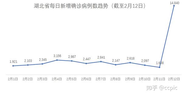 从新冠肺炎疫情分析看数据分析实务的基本原则一精确理解关键指标