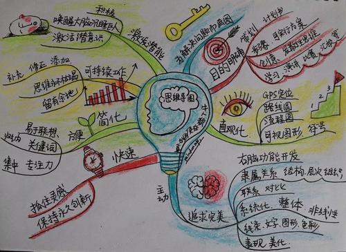 幼儿园孩子能学思维导图吗学会8种图示法比上幼小衔接班更好