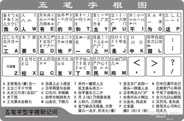 五笔字根表