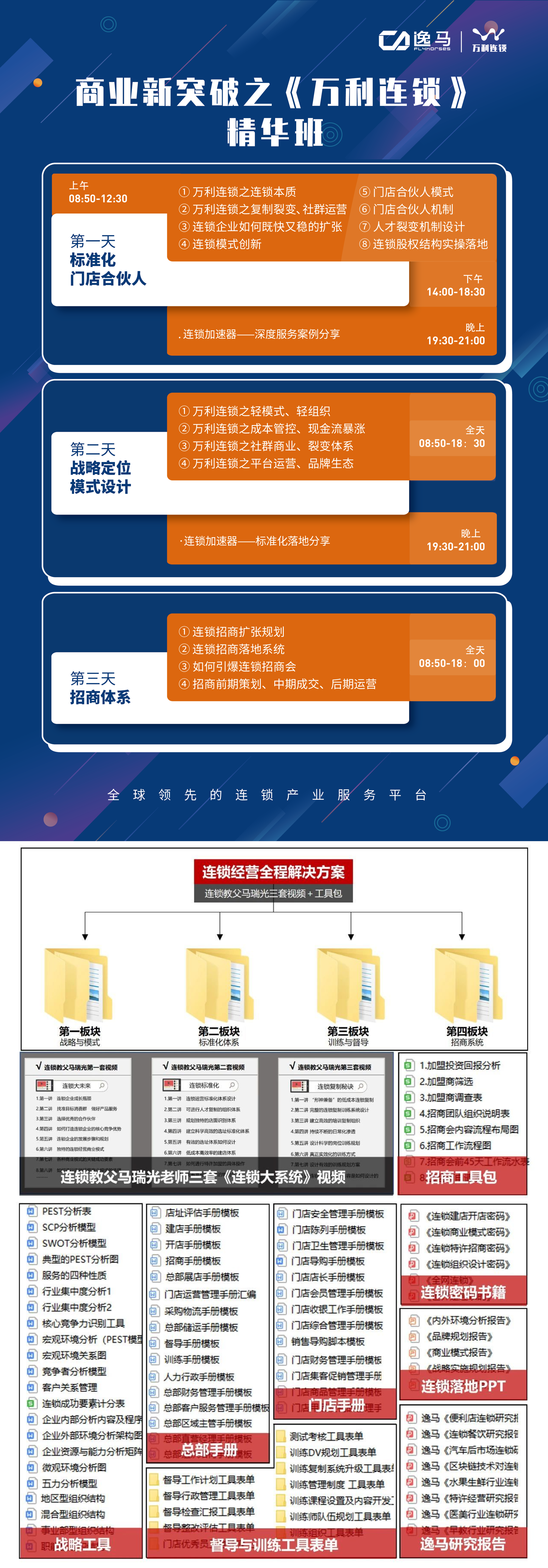 连锁企业门店运营如何设计？5步给你落地方案