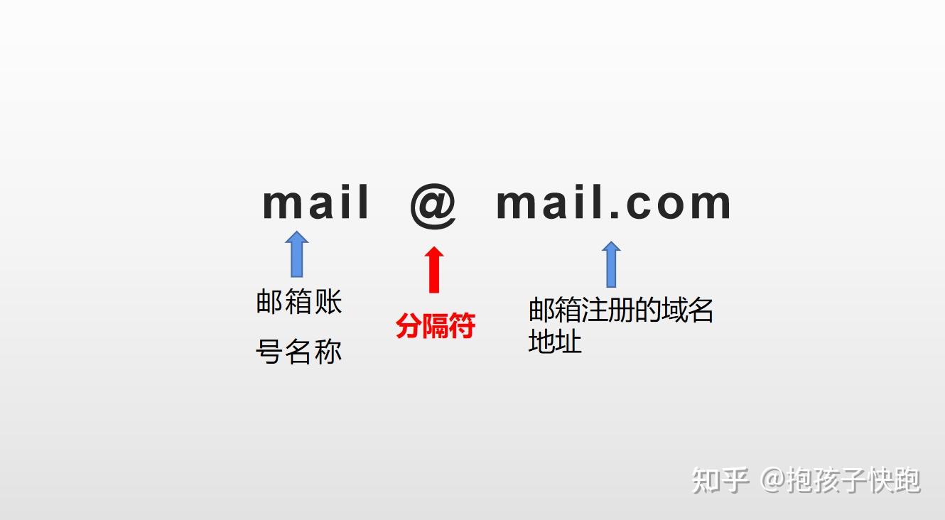 如何用个人域名邮箱打造专属商务形象？