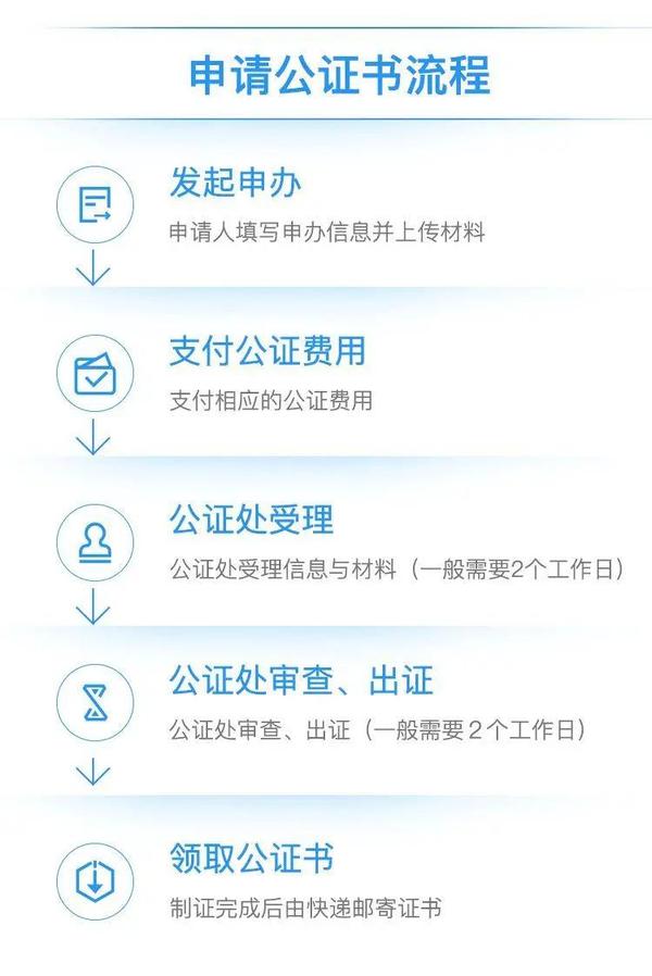 银行流水公证怎么办 zhuanlan.zhihu.com