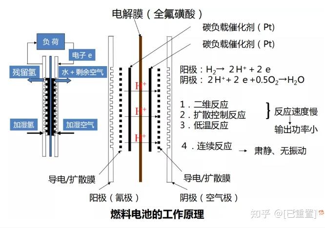 氢燃料发动机有没有可能取代燃料电池系统