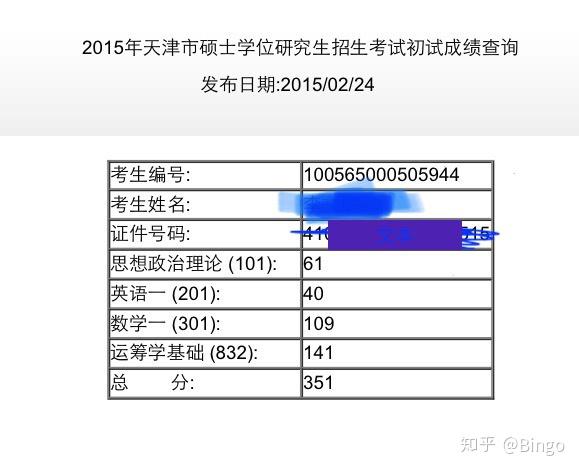 2015年考研成绩单