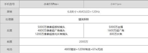 小米11pro和vivox60pro 哪个好_哪个更值得入手