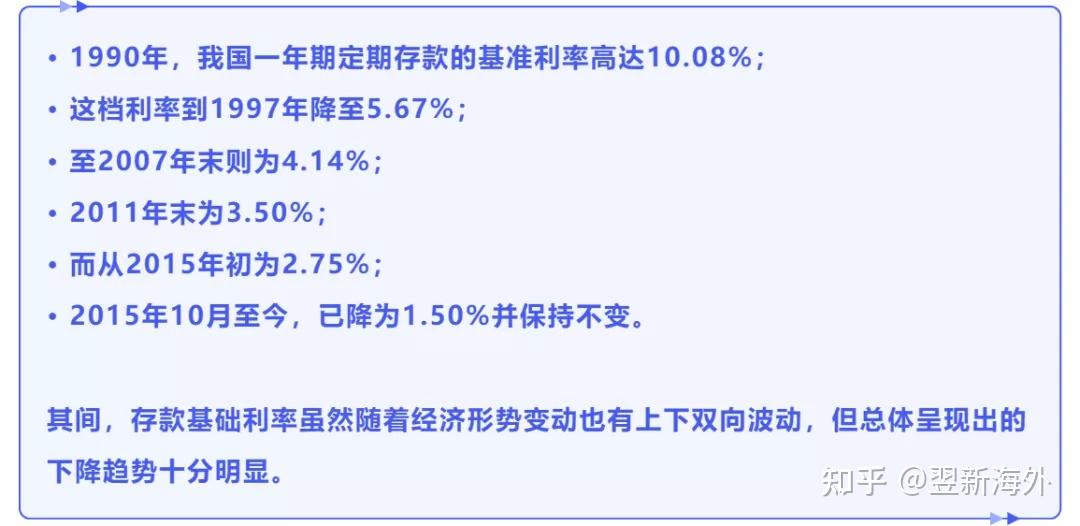 负利率时代即将来临你的资产配置规划好了吗