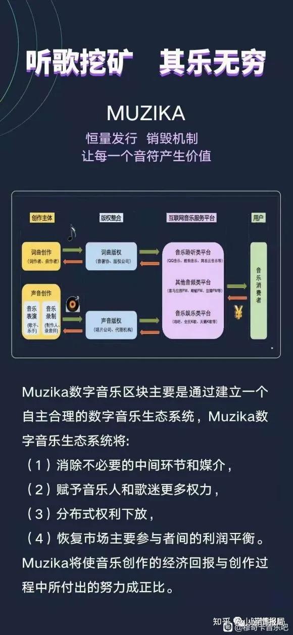 起底"muzika穆奇卡"的资金盘模式,实则为雅视仿盘!