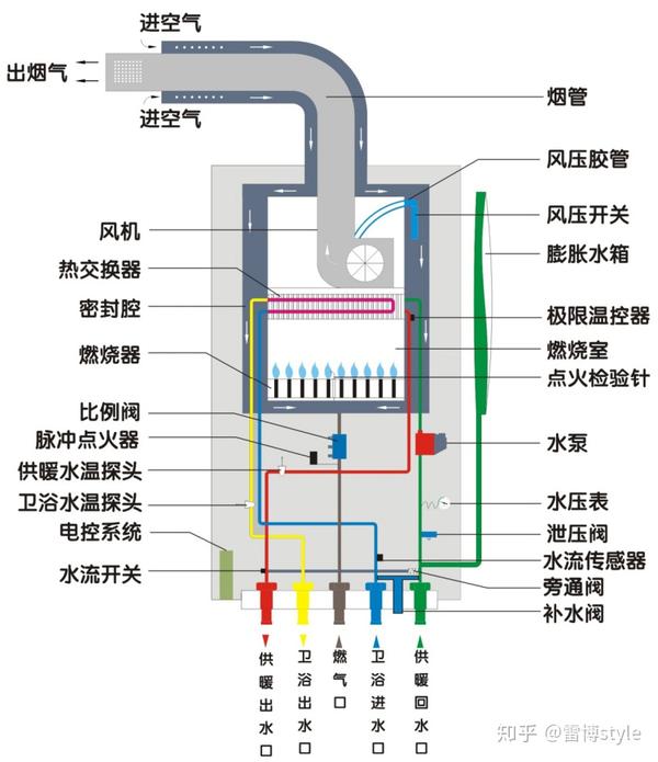 套管式燃气壁挂炉工作原理图