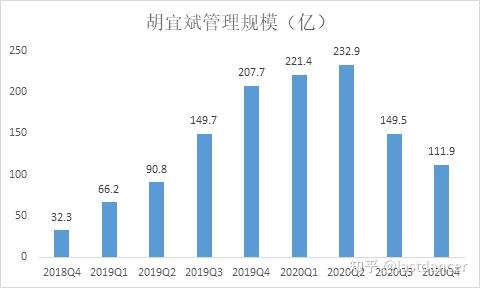 是时候重新关注胡宜斌了