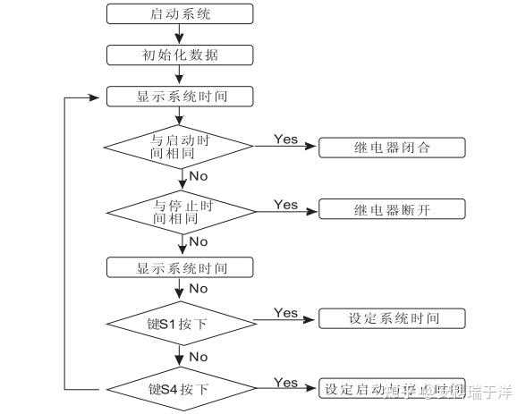 浅析家庭智能照明控制系统的研究应用