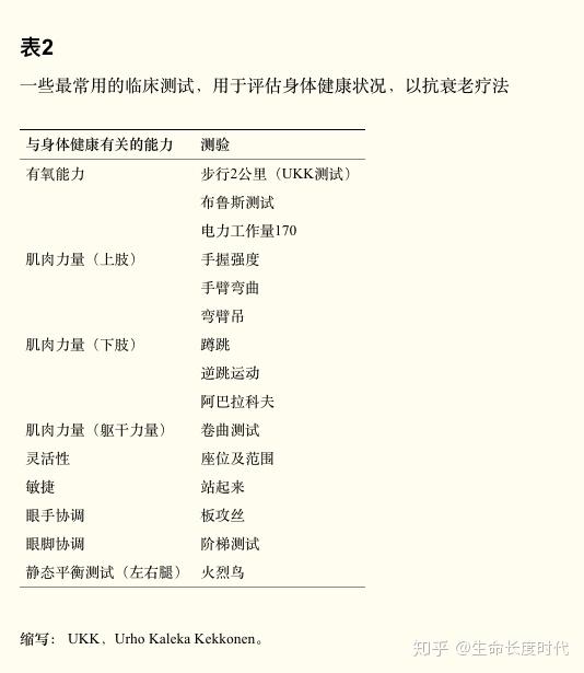 运动处方为抗衰老疗法