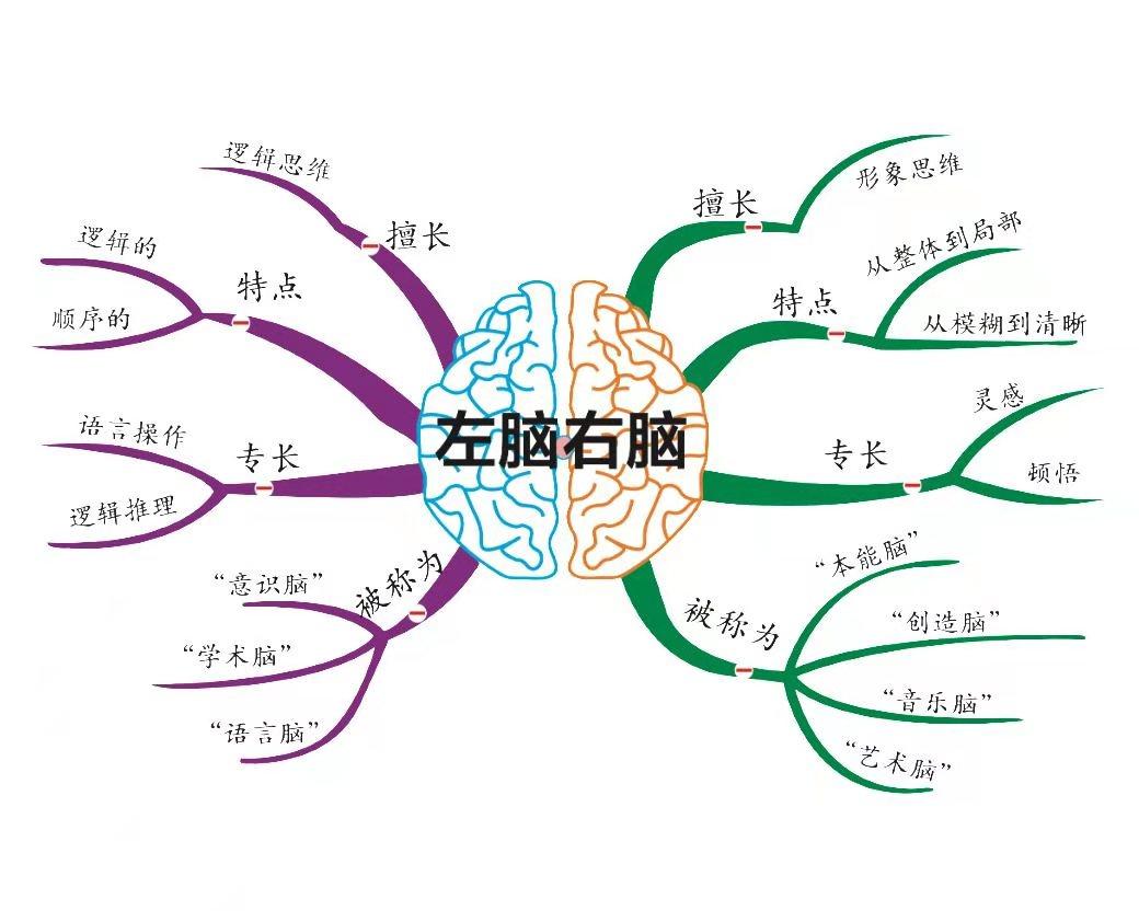 (附高中九科的思维导图 《2021高考九科预测模拟卷》电子版可打印)  