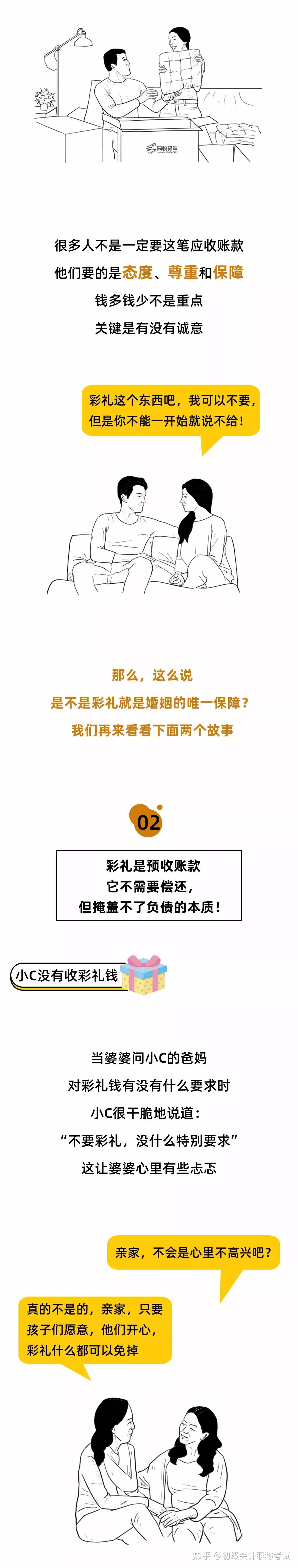 2021年全国各地娶老婆价目表!