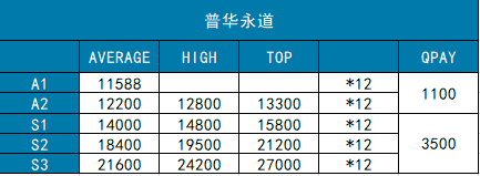 淦又被pwc秀到了