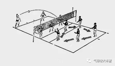 阿兰学打气排球系列之气排球实战站位图解