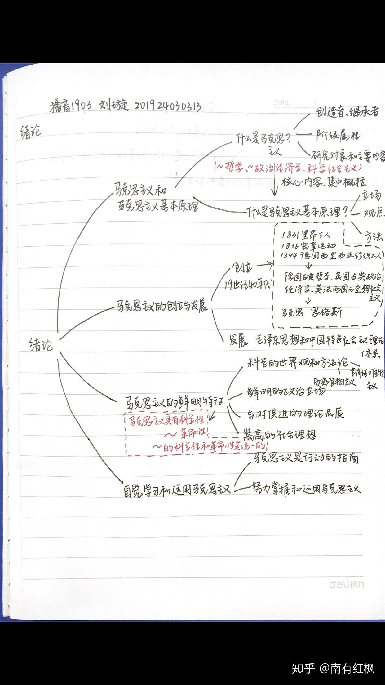 马原思维导图