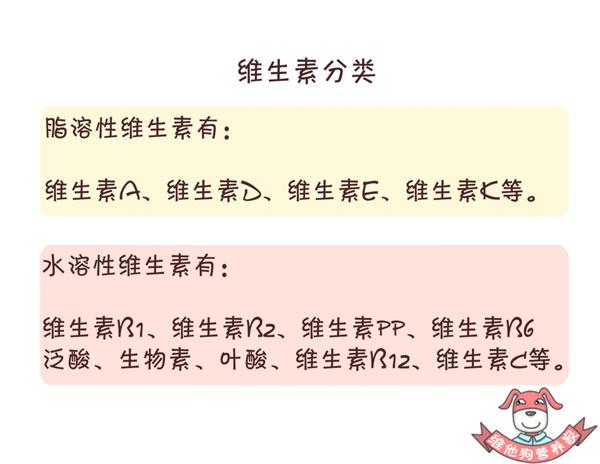 脂溶性维生素的特点是不溶于水而溶于脂肪,有机溶剂.
