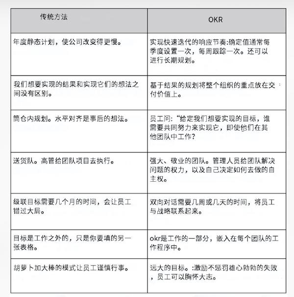 特斯拉不是宝马:okr 与其他目标管理有何不同