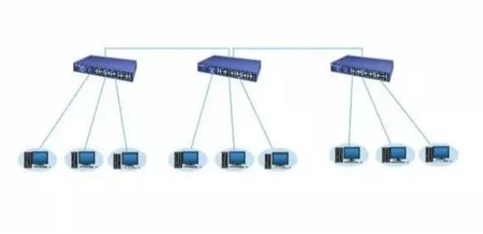 交换机4种网络结构:级联,端口聚合,堆叠,分层—vecloud微云