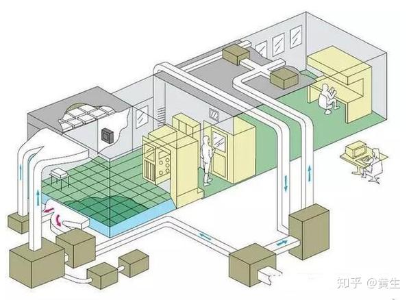洁净室原理(洁净厂房工作原理图文)