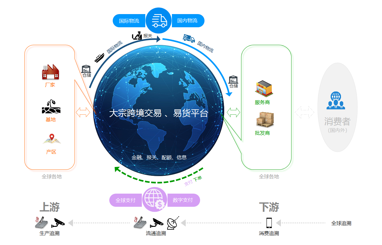 大宗商品跨境交易易货期货系统平台项目方案