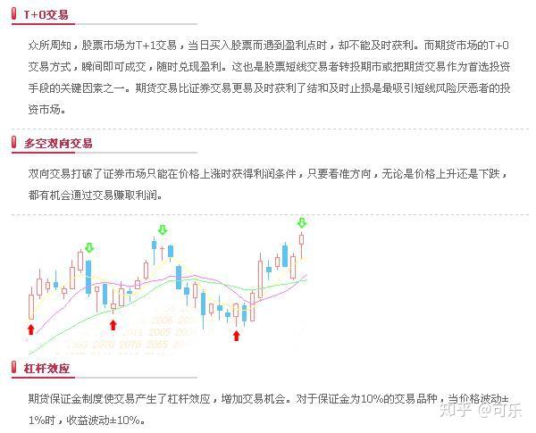 概念:所谓股指期货,就是以某股票指数为标的资产的标准化的期货合约.