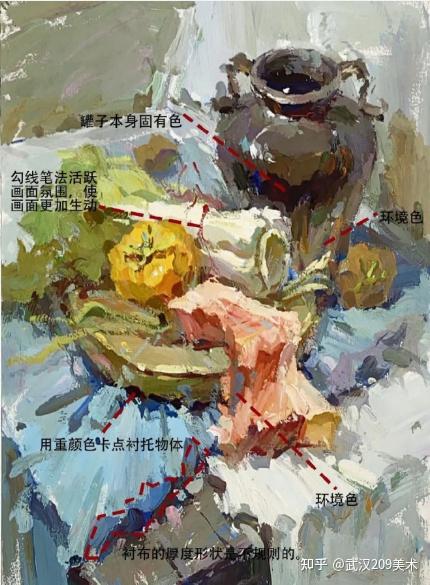 武汉209画室:美术高考丨色彩静物课件笔记,赶快收藏