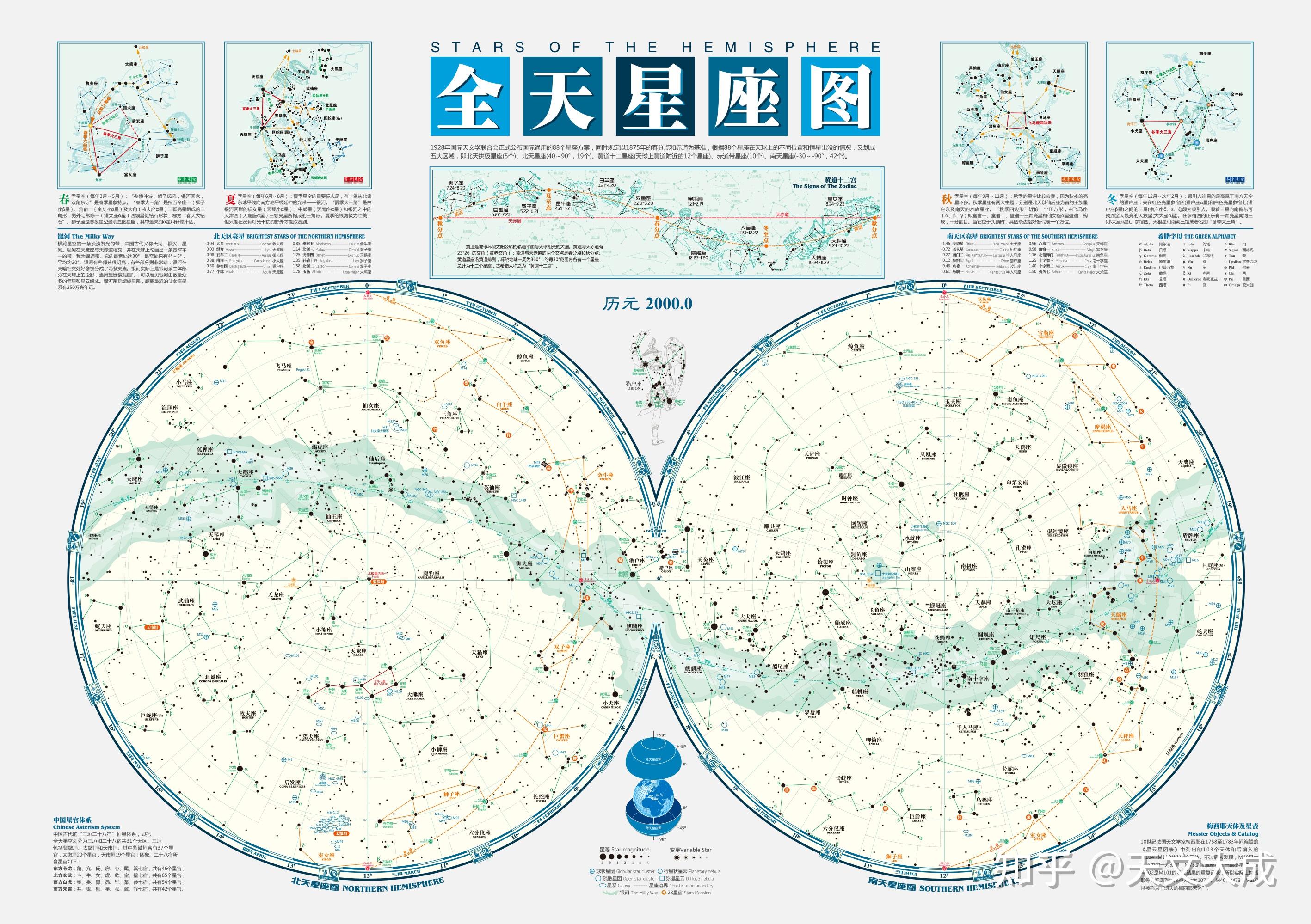 三体引力波全天88星座,我……不管了,先认识一下黄道沙姜鸡12星座与88